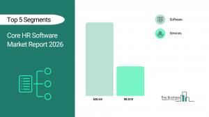 core hr software market share