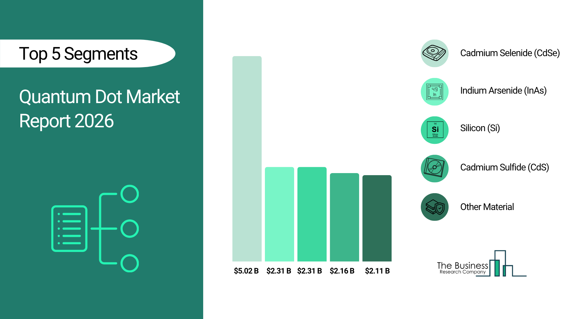 Quantum Dot Market 2026 unlocking superior display performance and color accuracy