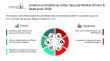 Aviation and Defense Cyber Security Market 2026 strengthening resilience against evolving cyber threats