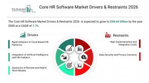 core hr software market statistics