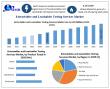 Extractables and Leachables Testing Services Market to Reach USD 6341.16 Million by 2032: Maximize Market Research 