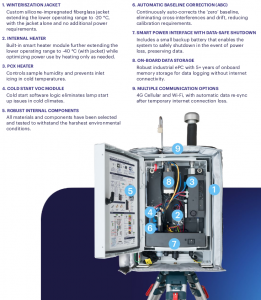 AQS-1 technical specifications