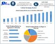 Dredging Market size to Reach USD 13.75 Billion by 2032, Shows New Maximize Market Research Analysis