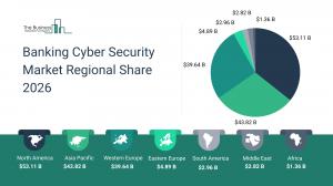 Banking Cyber Security Market Report 2026_Regions