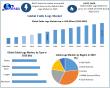 Cable Lugs Market to Surpass USD 6.11 Billion by 2032; Maximize Market Research Highlights 9.55% CAGR 