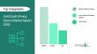Regulatory push for road safety supporting the Anti-Drunk Driving Device Market 2026