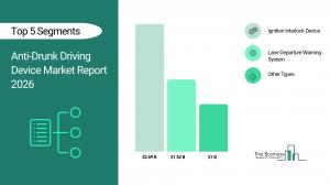 anti-drunk driving device market uk