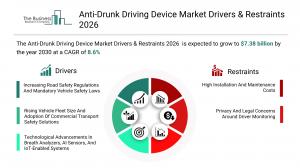 anti-drunk driving device market trends
