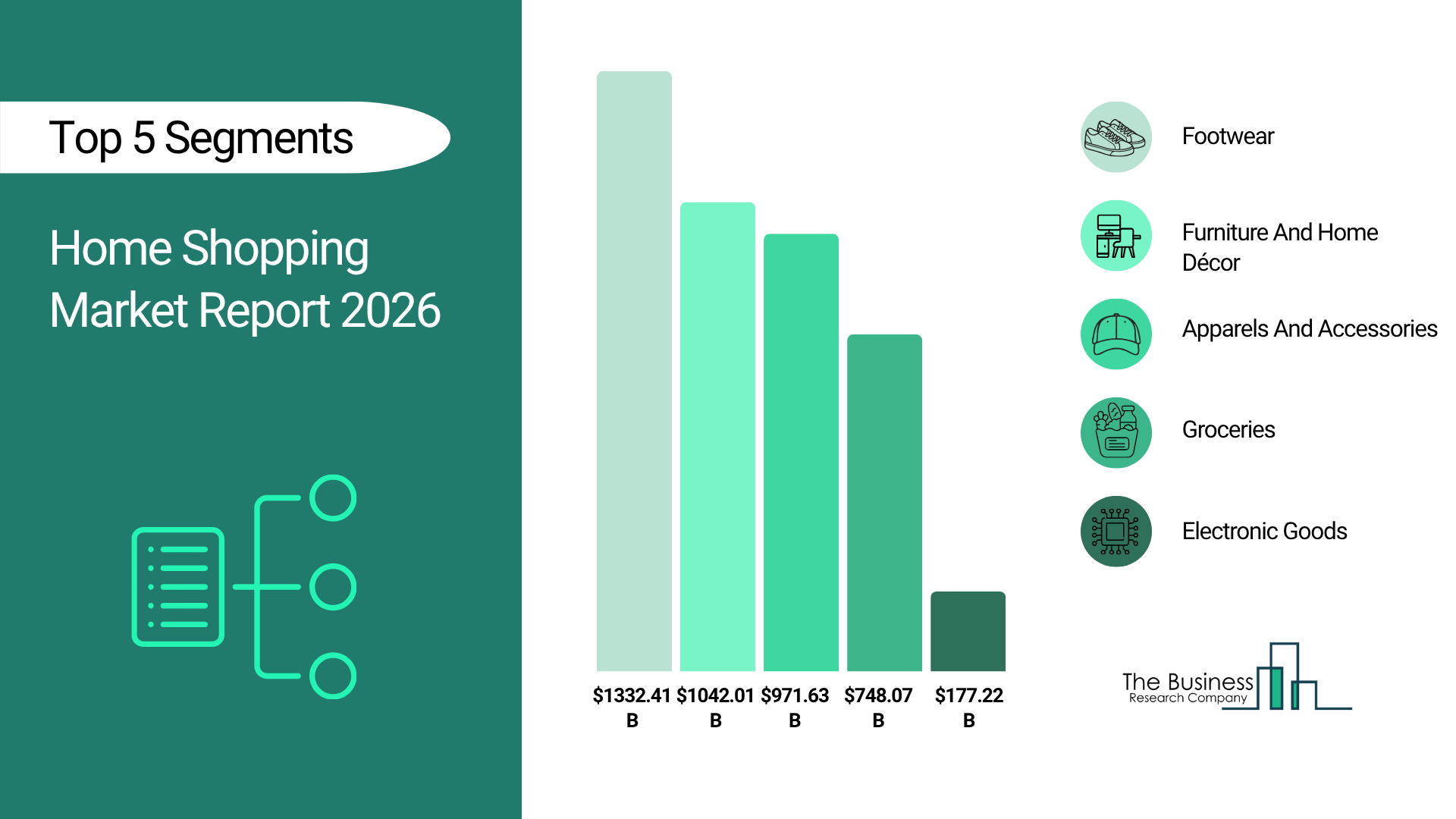 Home Shopping Market 2026 evolving with personalized and omnichannel retail strategies