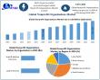 Nonprofit Organizations Market Size to Hit USD 481.18 Billion by 2032, Driven by Impact ROI and Social Enterprise Trends