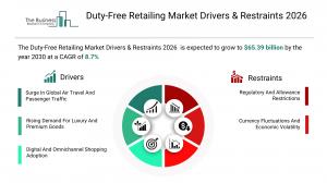 Duty-Free Retailing Market Size