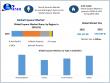 Global Liqueur Market Size to Reach USD 198.45 Billion by 2032, Driven by Craft Mixology Trends and Premiumization