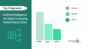 Artificial Intelligence (AI) Edge Computing Market 2026 bridging