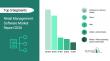 Retail Management Software Market 2026 transforming store operations and customer engagement