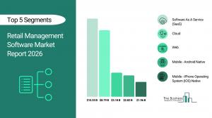Retail Management Software Market Report 2026_Segments