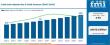 Fried Onion Market to Reach USD 10.16 Billion by 2036 as Convenience Food Demand Accelerates Global Consumption