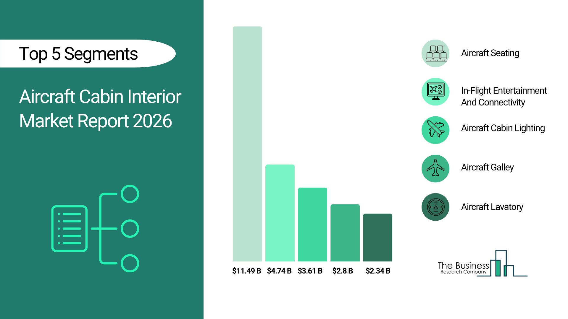 Aircraft Cabin Interior Market 2026 enhancing passenger experience with advanced design innovations
