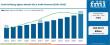 Food Fortifying Agents Market to Reach USD 222.52 Billion by 2036 Amid Rising Functional Food Demand