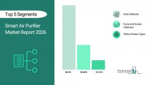 smart air purifier market