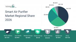 smart air purifier market forecast