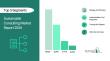 Sustainable Consulting Market 2026 helping organizations transition toward greener operations