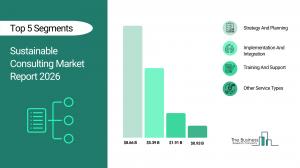 Sustainable Consulting market scope