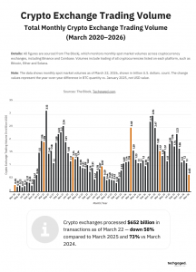 Crypto Exchange Trading Volume