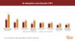 Health Systems Accelerate AI Adoption, with 67% Increase in Multi-Solution Deployment 