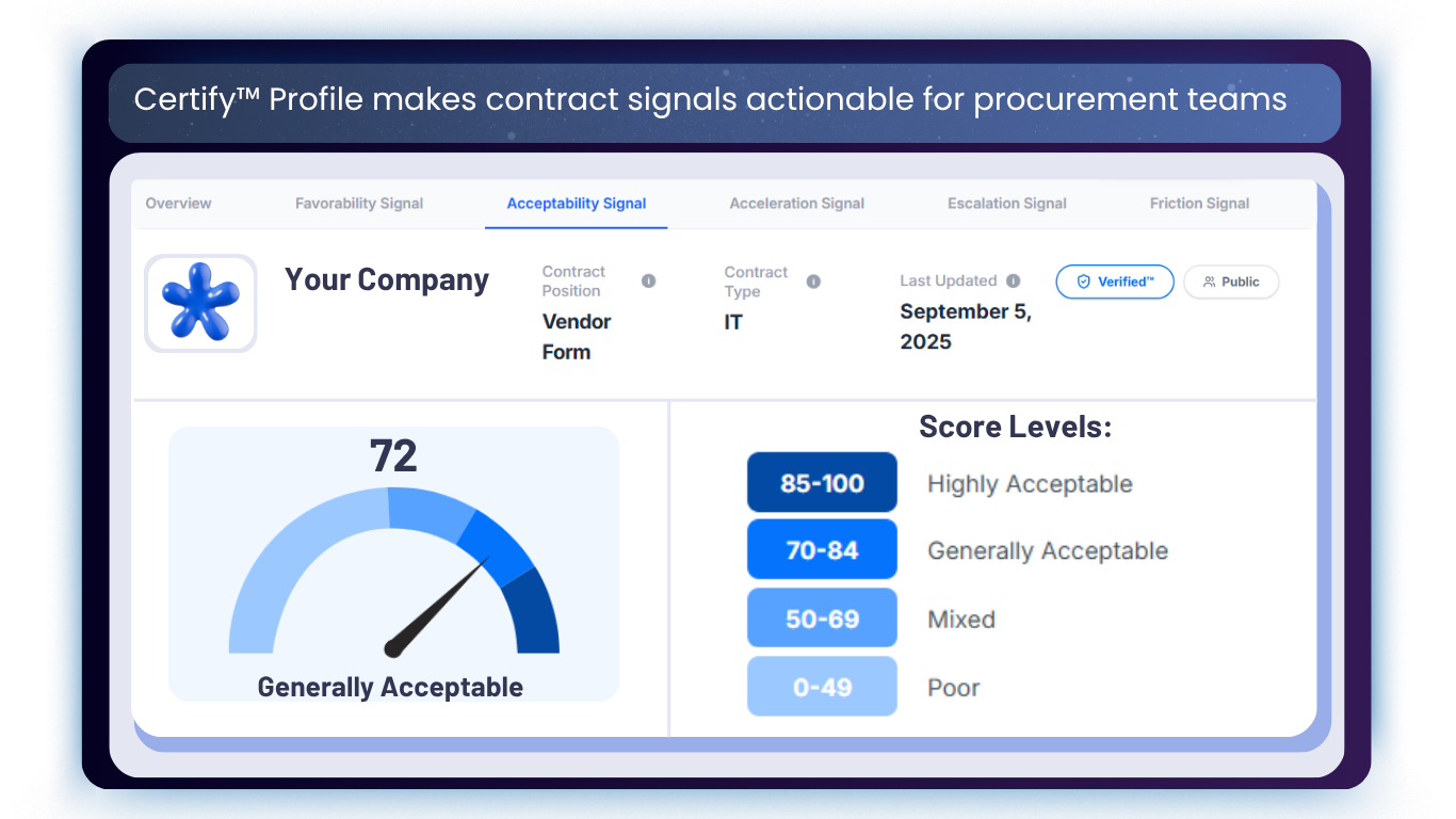 TermScout Introduces Certify Profile to Give Procurement a Structured Vendor Context