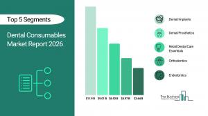 Dental Consumables Market Report 2026_Segments