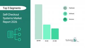 Self-Checkout Systems Market Report 2026_Segments