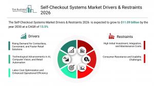 Self-Checkout Systems Market Report 2026_Drivers