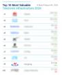 Hengtong Ranked 9th in Brand Finance 2026 Global Telecoms Infrastructure Brand