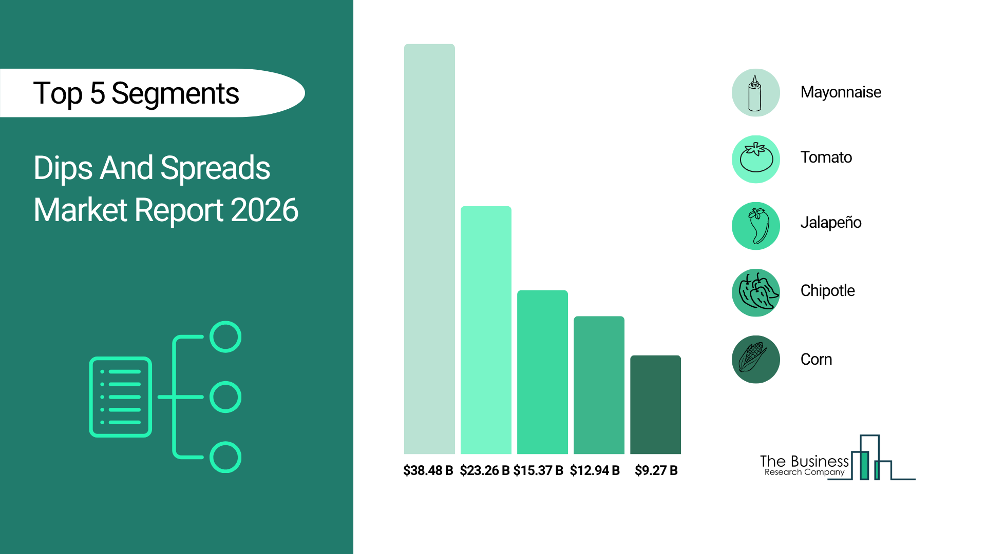 Dips and Spreads Market 2026 innovating with diverse flavors and healthier ingredients