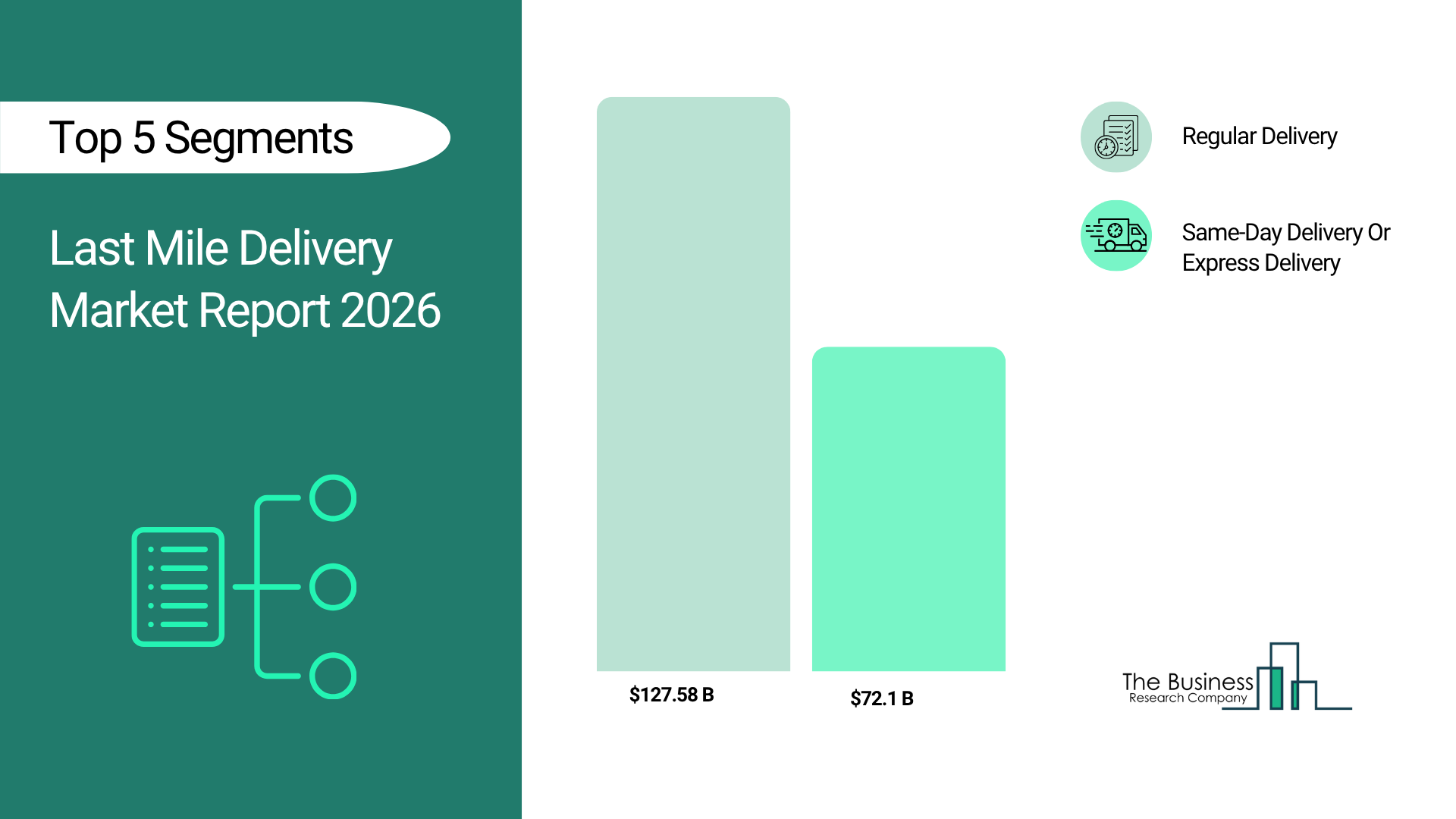 Last Mile Delivery Market 2026 becoming a cornerstone of e-commerce logistics