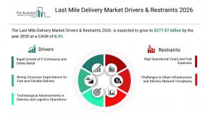 Last Mile Delivery Market Report 2026_Drivers