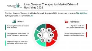 Liver Diseases Therapeutics Market Size