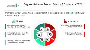 organic skincare industry insights