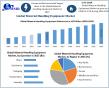 Material Handling Equipment Market Size to Surpass USD 372.11 Billion by 2032 Amid Automation and Logistics Expansion 