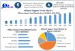 Offshore Support Vessels Market to Exceed USD 4155.33 Million by 2032, Reveals New Maximize Market Research Analysis
