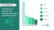 Cosmetics and Personal Care Packaging Equipment Market 2026 driven by automation and innovation