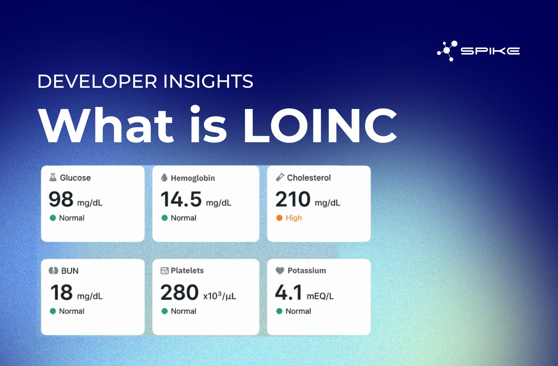 Spike Technologies Publishes Developer Guide to LOINC and Automated Lab Data Standardization