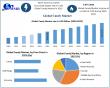 Candy Market Size to Surpass USD 344.12 Billion by 2032, Reveals Maximize Market Research Analysis