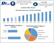 E-Bike Market to Reach USD 153.41 Billion by 2032 at 12.3% CAGR: Amid Smart Mobility Boom, Maximize Market Research