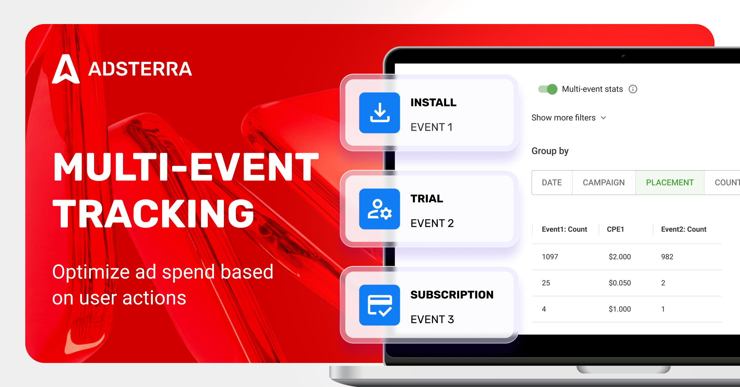 Adsterra Launches Multi-event Tracking: A New Step Towards Predictable Performance