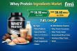 Whey Protein Ingredients Market Analysis 2026–2036: Global Market to Reach USD 38.60 Billion by 2036 at 7.4% CAGR