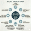 Hydrogen Horizon: Global Fuel Cell Powertrain Market Set to Surge to USD 77.5 Billion by 2036