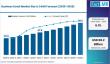 Business Email Market Set to Reach $60 Billion by 2035 with Microsoft, Google, and Cisco 