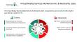 Virtual Reality Devices Market 2026 expanding use cases across entertainment and enterprise training