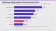 Study: Happiest Employees Report More Stress Than Struggling Colleagues